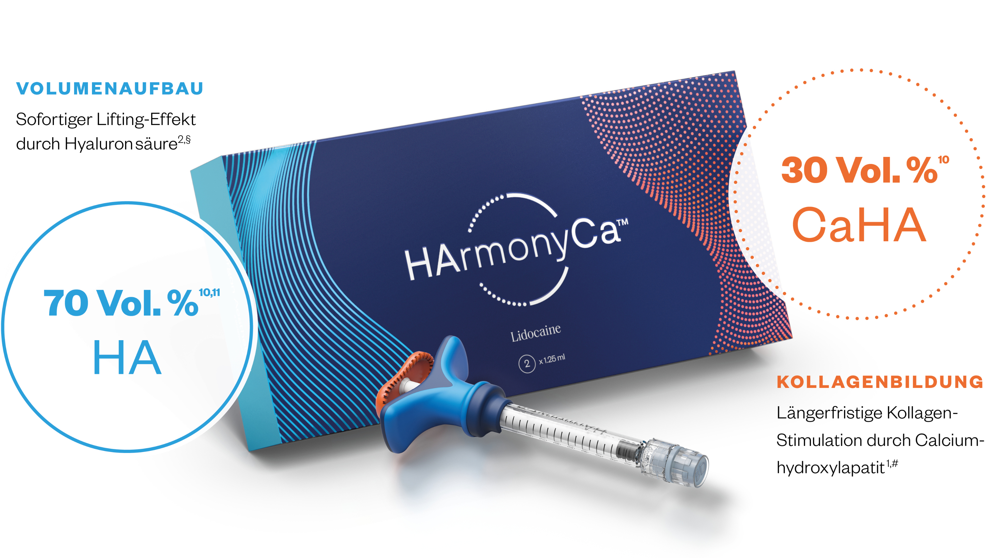 HarmonyCa Produktdarstellung mit Hyaluronsäure und Calciumhydroxylapatit